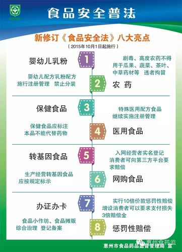 針對保健食品生產,經營,宣傳中存在的問題,新法明確要求:保健食品聲稱