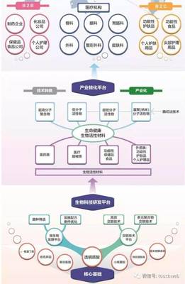 這家玻尿酸生產(chǎn)商也沖刺科創(chuàng)板:年利潤過4億 毛利率達80%